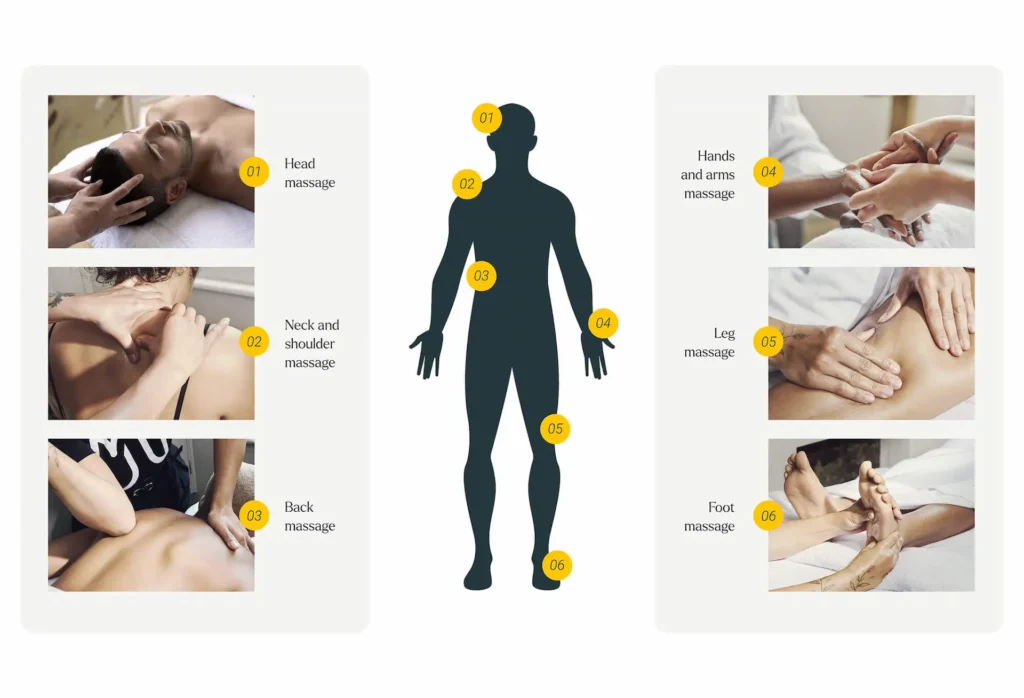 Massage corps complet à Agadir